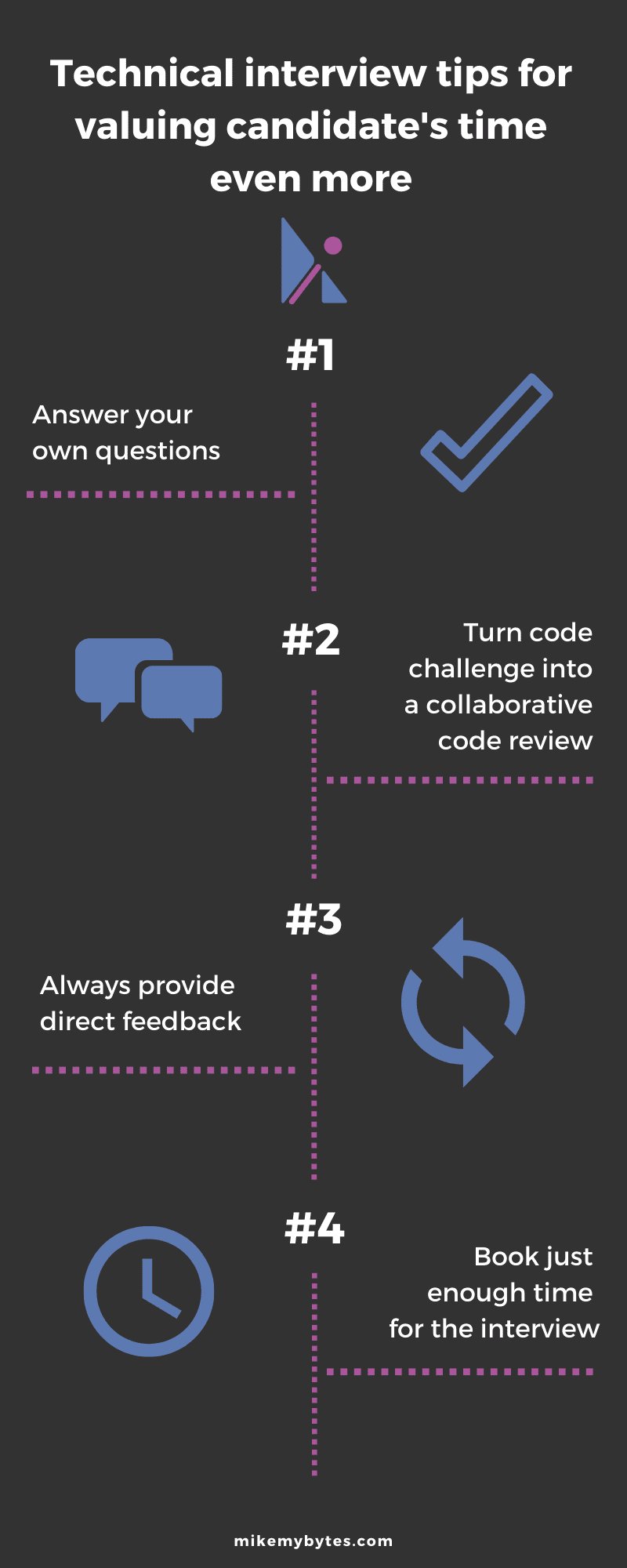 An infographic summarizing the tips described in the article