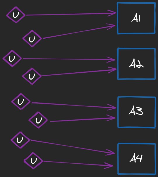 An illustration of a uniform load distribution across available instances